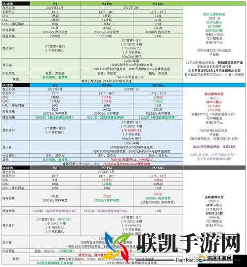16 岁日本学生 macbookpro 评测之我见